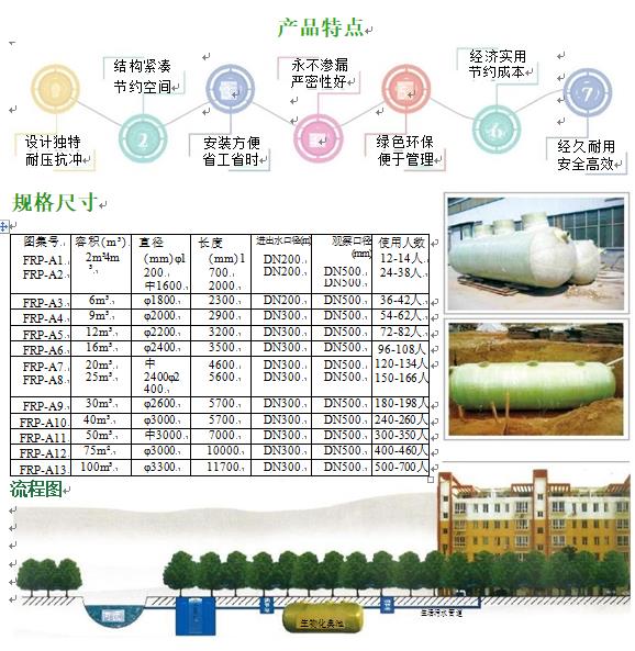 石阡玻璃钢化粪池